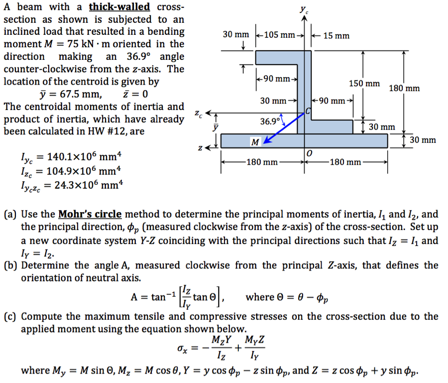 Solved A beam with a thick-walled cross section as shown is | Chegg.com