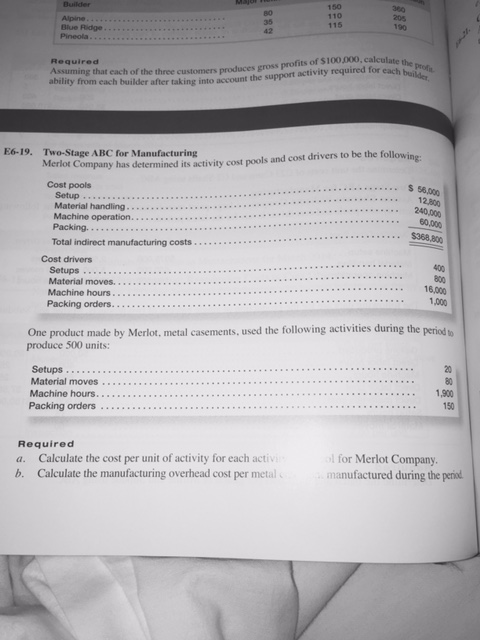 Solved Chapter 61 Activity Based Costing Customer Chegg Solved Chapter 61 Activity Based Costing Customer Chegg
