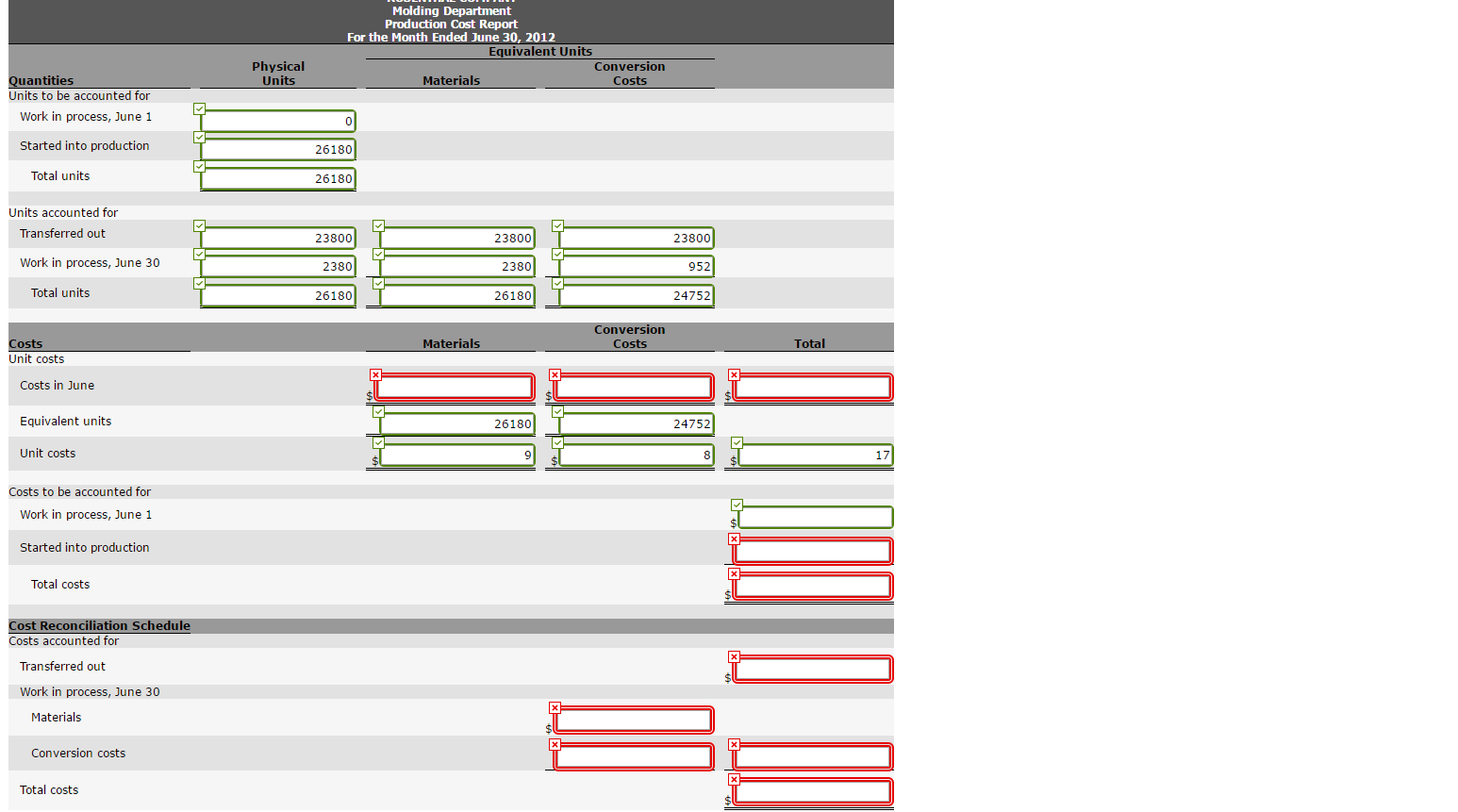 solved-prepare-a-production-cost-report-for-the-molding-chegg