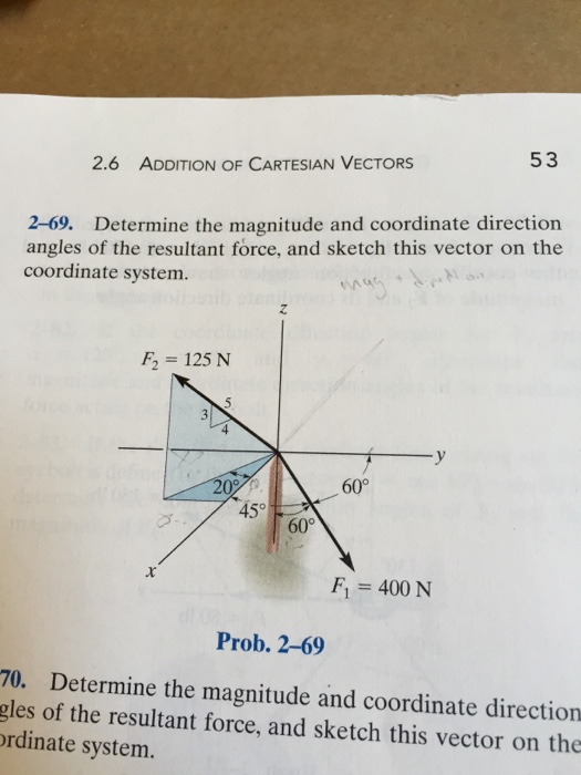 Solved Determine the magnitude and coordinate direction | Chegg.com