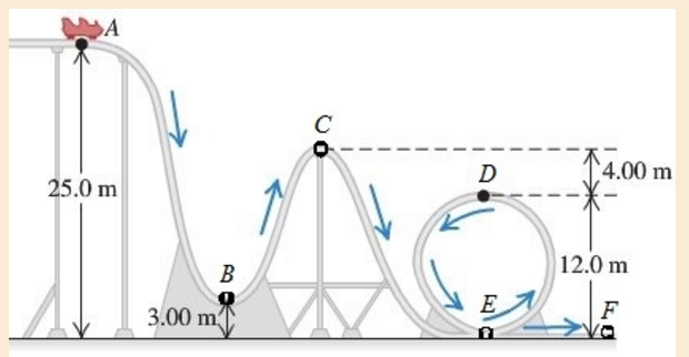 Solved A 350-kg roller coaster starts from rest at point A | Chegg.com