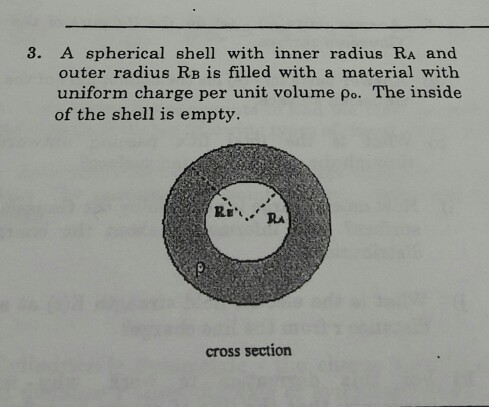 Solved 3. A spherical shell with inner radius RA and outer | Chegg.com