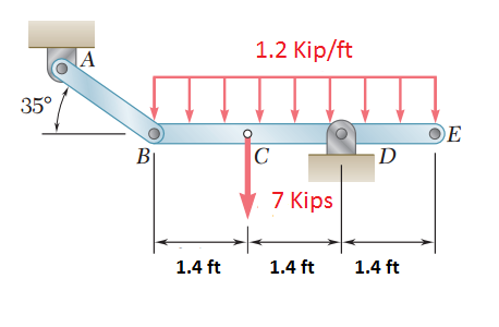 Solved Link AB has ultimate normal stress of 65 Ksi. I need | Chegg.com