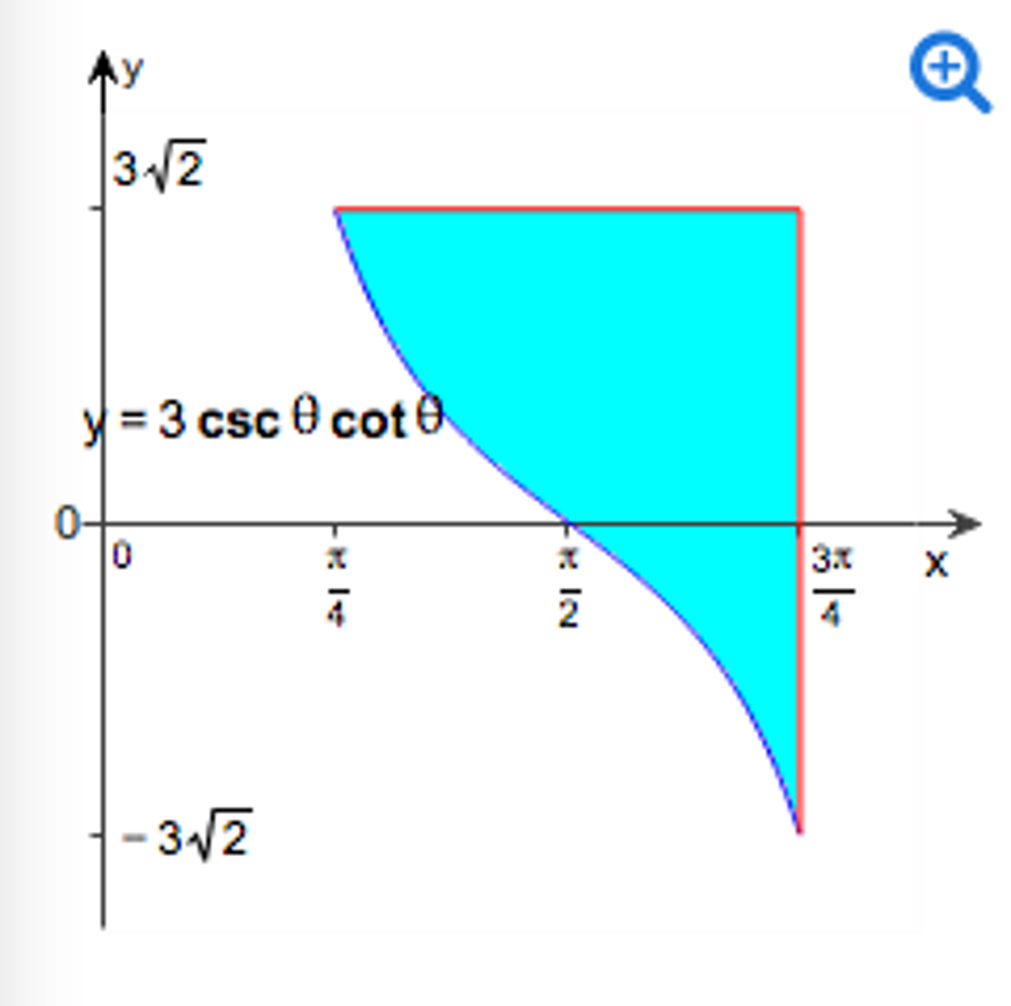 Solved Ay 3 2 3 csc e cot 1-3 2 | Chegg.com