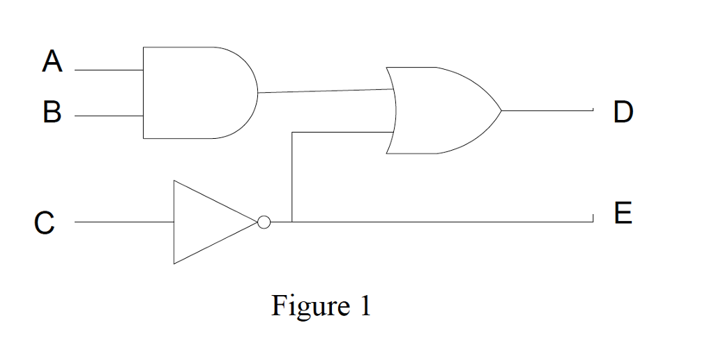 Solved 4) Using A Multiplexer Design A Circuit With A 4-bit 