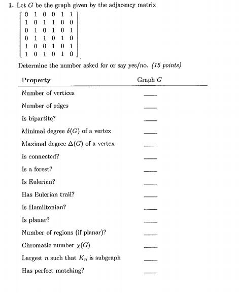 Solved Let G be the graph given by the adjacency matrix [0 1 | Chegg.com