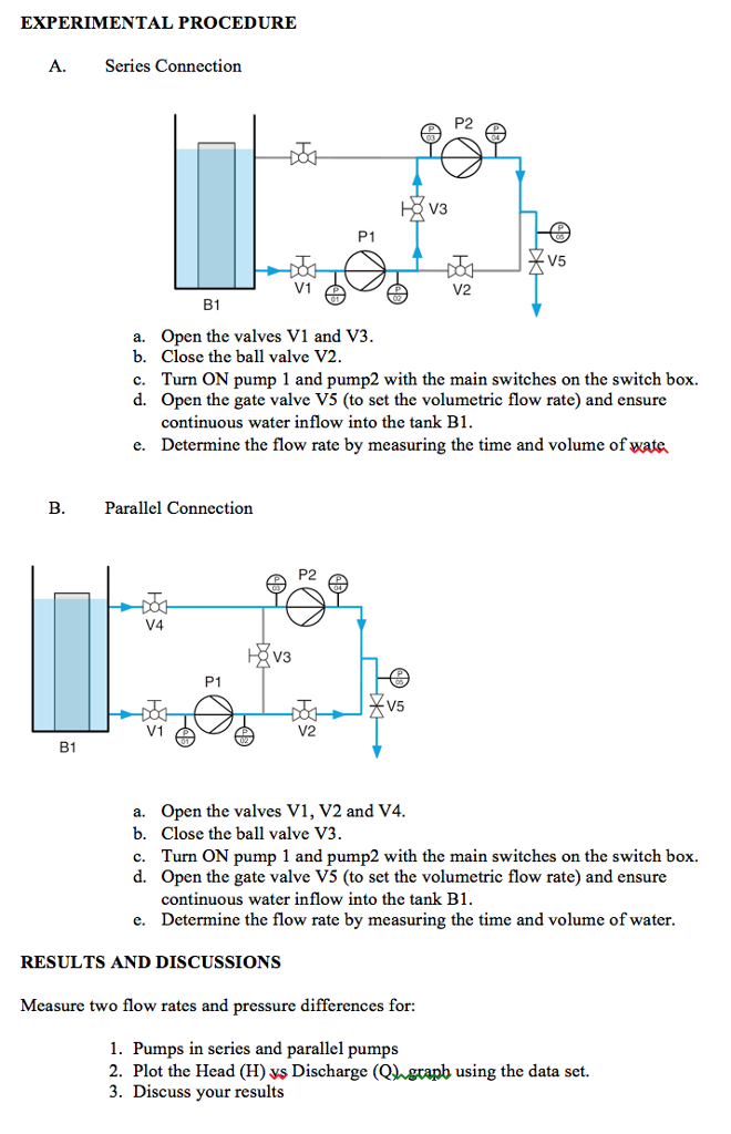 Solved LAB 4 SERIES/PARALLEL CENTRIFUGAL PUMPS PUMP1 PUMP2