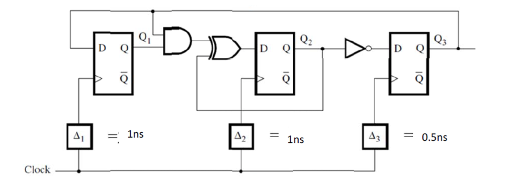 Solved Timing. How fast can the following circuit be | Chegg.com