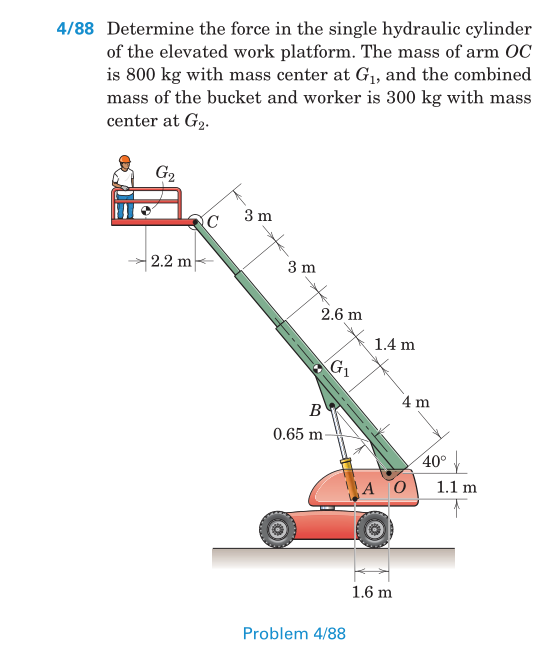 Solved Determine the force in the single hydraulic cylinder