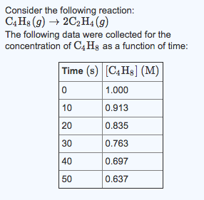 Solved A What is the average rate of the reaction between 0