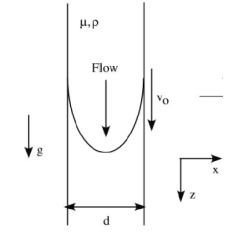 A Fluid Of Density, ?, And Viscosity, µ, Drains From | Chegg.com