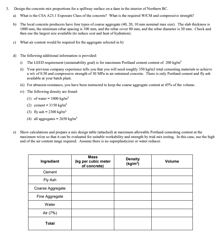 Solved 3. Design The Concrete Mix Proportions For A Spillway 