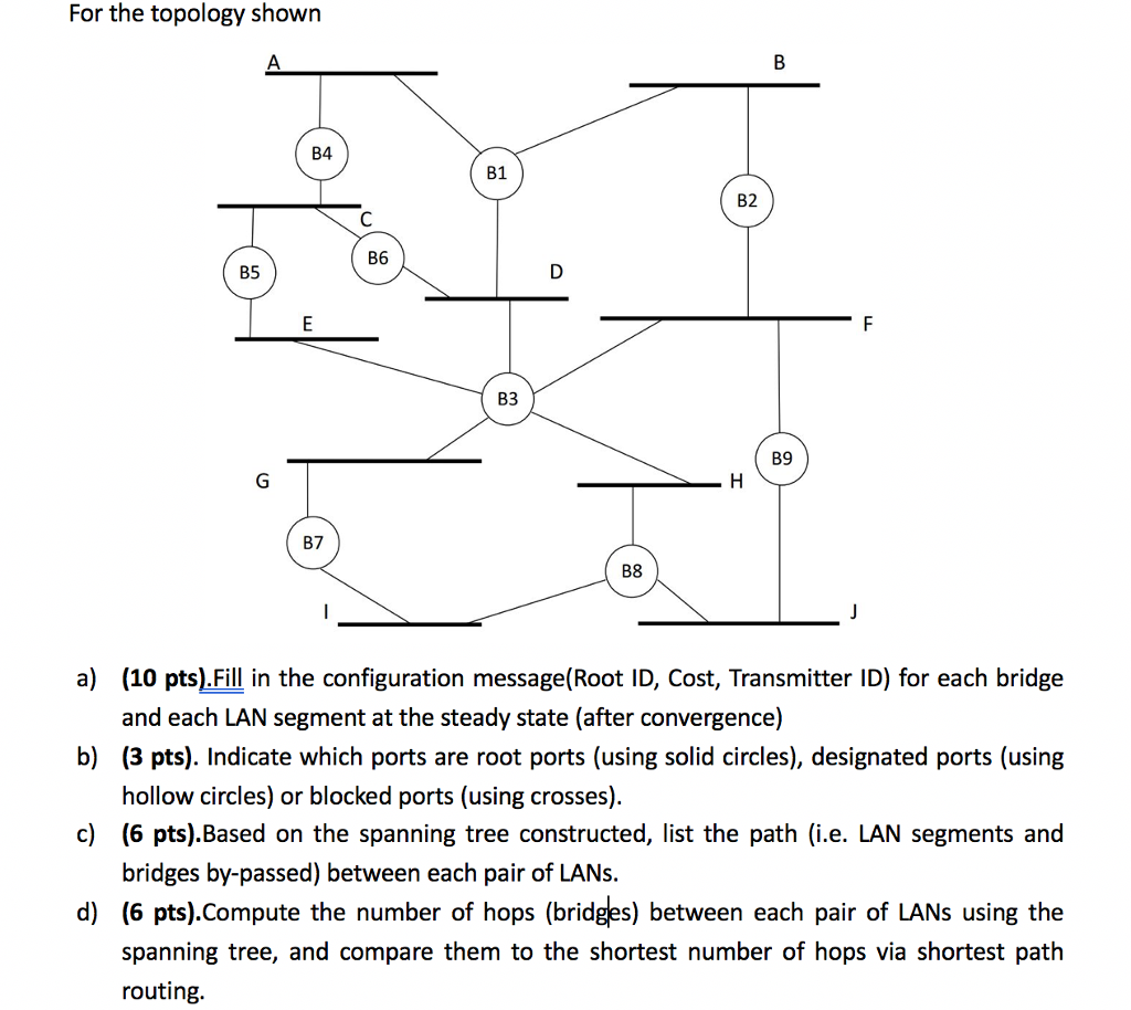 For The Topology Shown B4 B1 B2 B6 B5 B3 B9 B7 B8 A) | Chegg.com