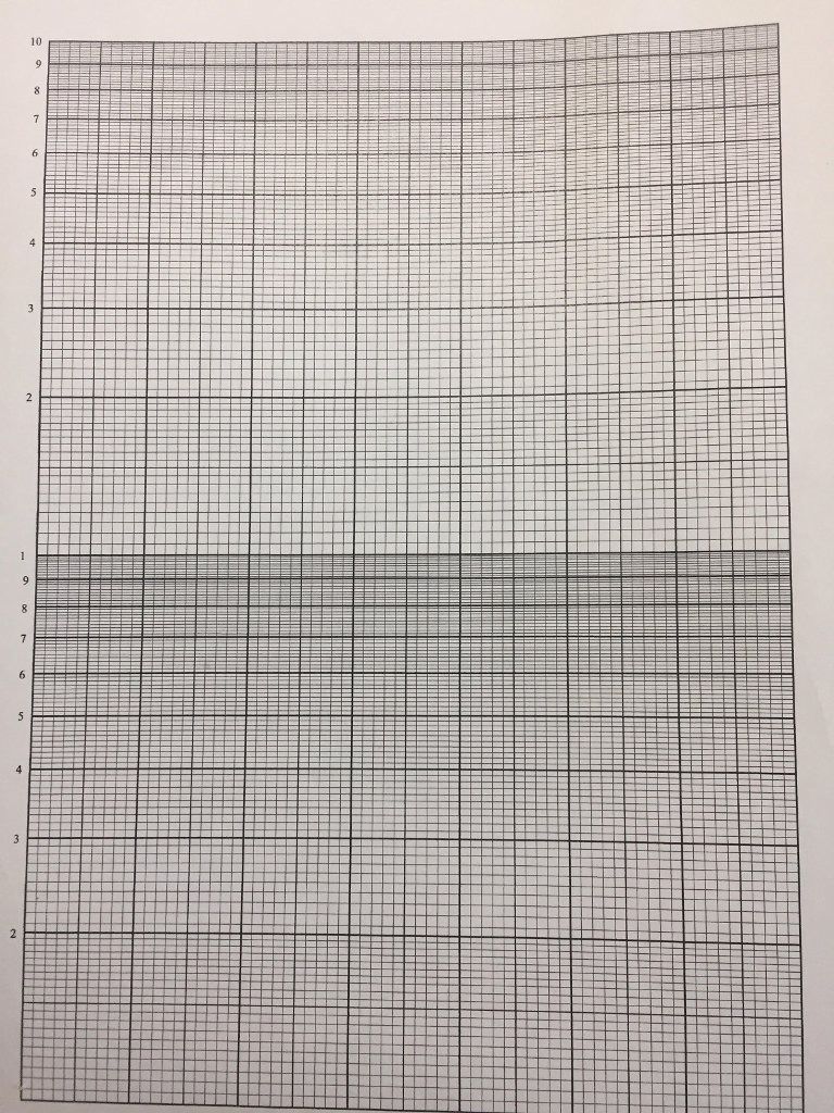 Solved C. STANDARD CURVE (straight line) plot on 2 cycle