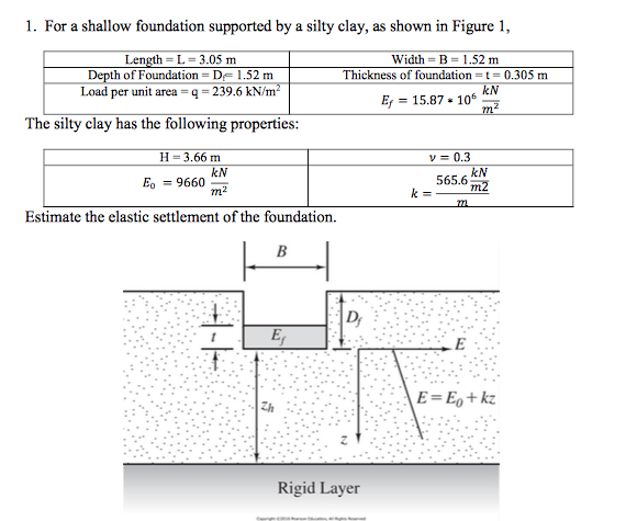 Solved For a shallow foundation supported by a silty clay, | Chegg.com