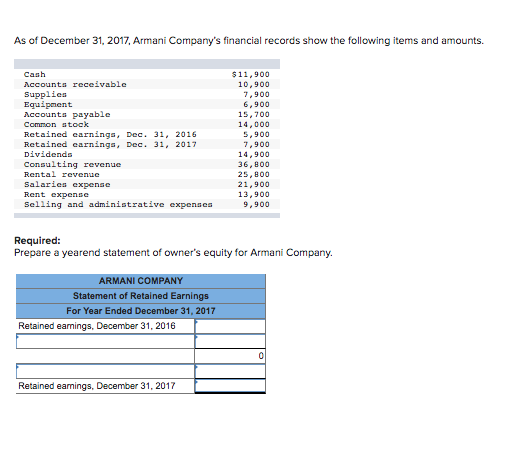 Solved As of December 31 2017 Armani Company s financial Chegg