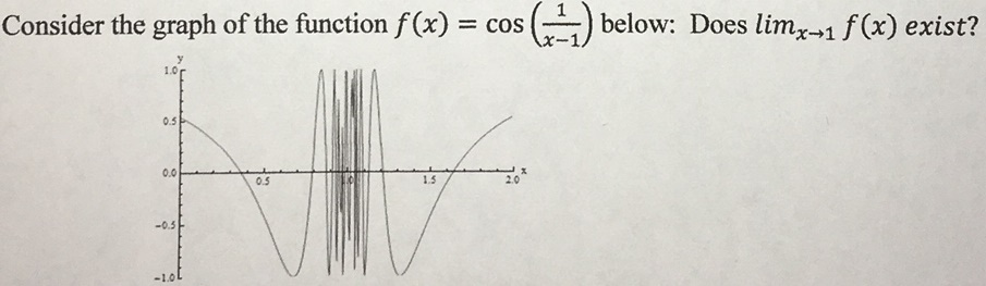 Solved Consider the graph of the function f(x) = cos (x-1) | Chegg.com