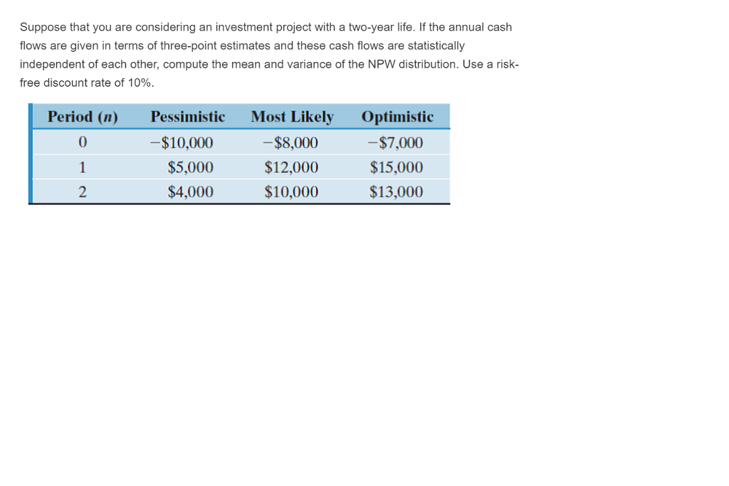 Solved Suppose That You Are Considering An Investment | Chegg.com