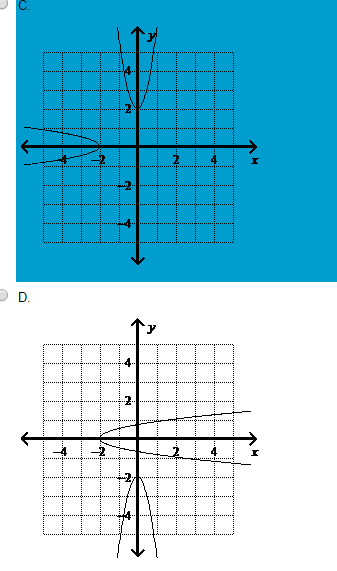 get-answer-graph-y-4x2-2-and-its-inverse-graph-y-4x-2