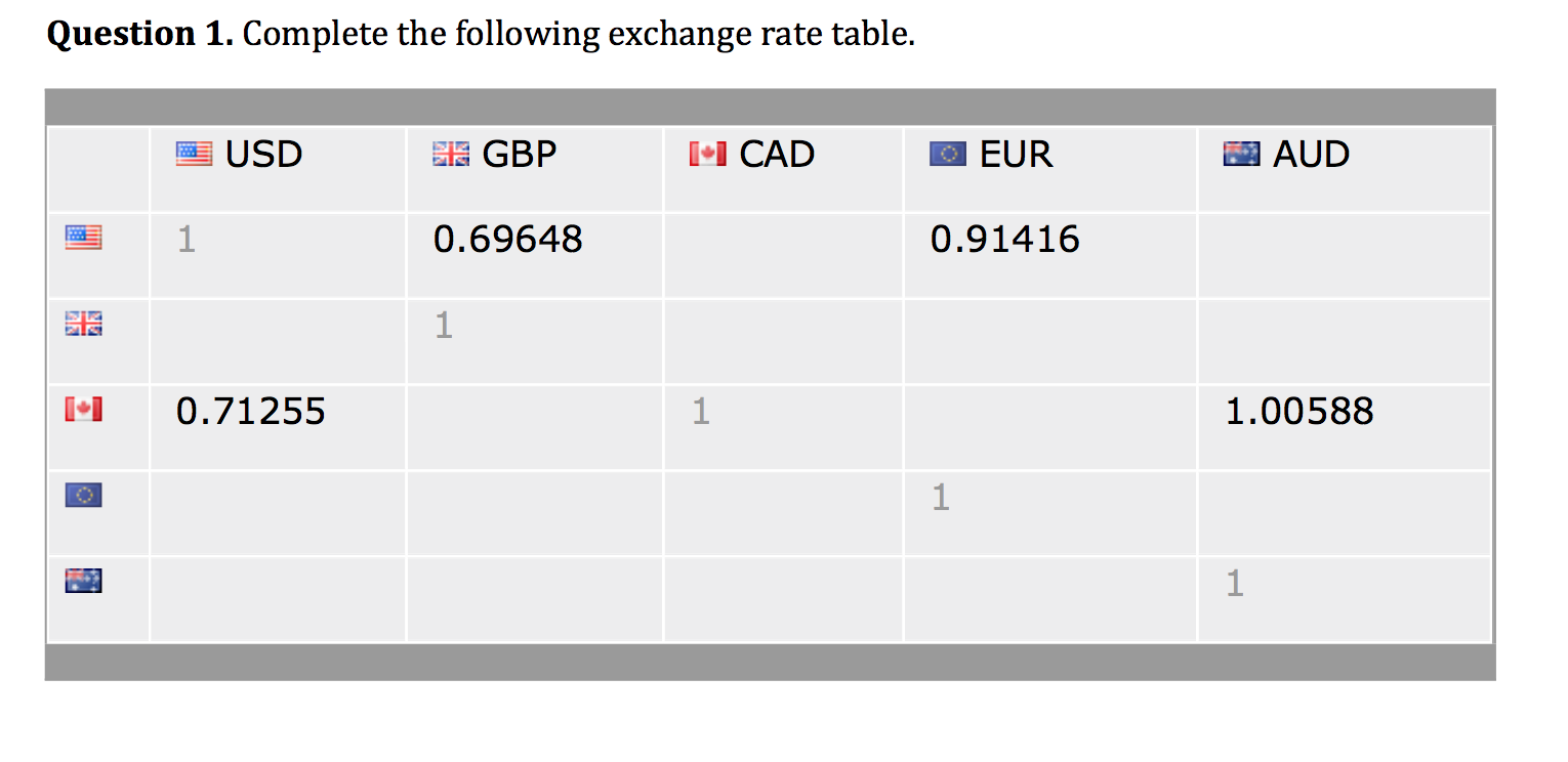 Solved Complete the following exchange rate table.