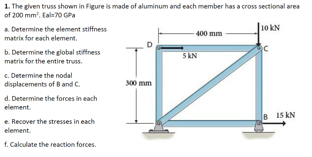 Solved 1. The given truss shown in Figure is made of | Chegg.com