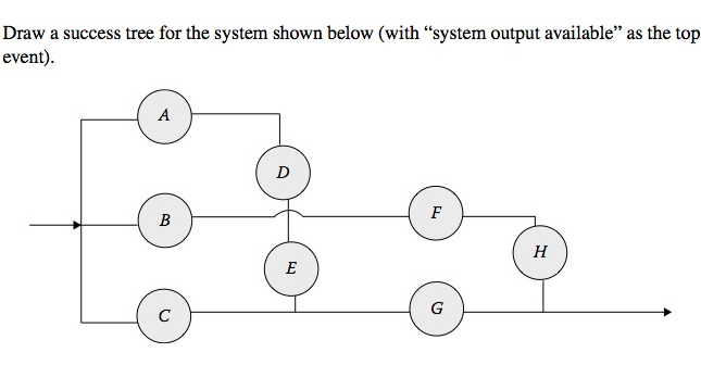 Draw a success tree for the system shown below (with | Chegg.com