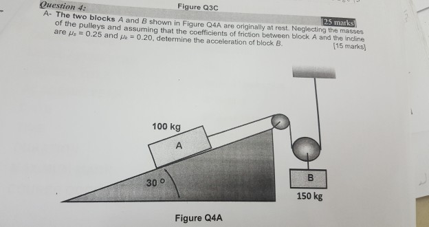 Solved The two blocks A and B shown in Figure Q4A are | Chegg.com