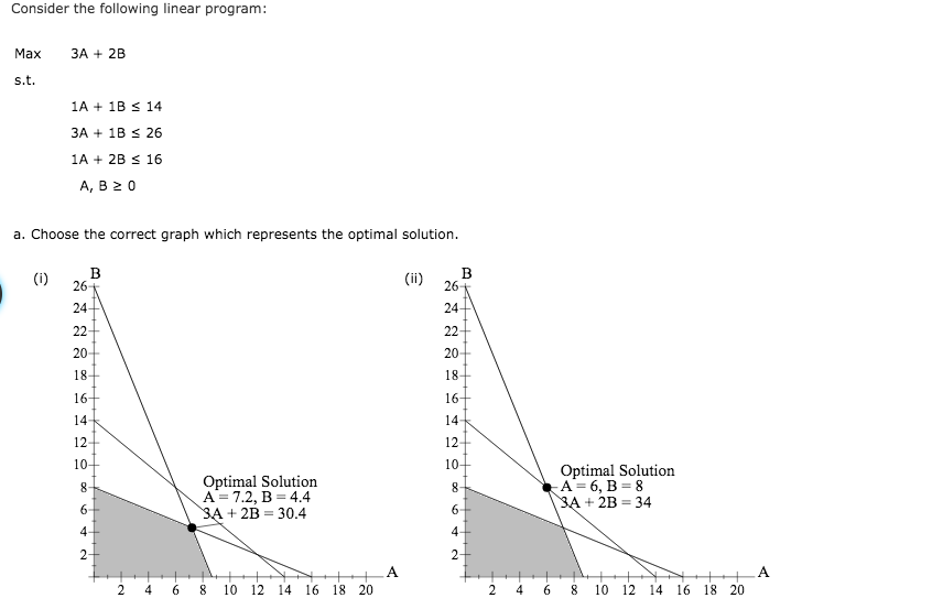 Solved Consider the following linear program Max 3A +2B 1A | Chegg.com