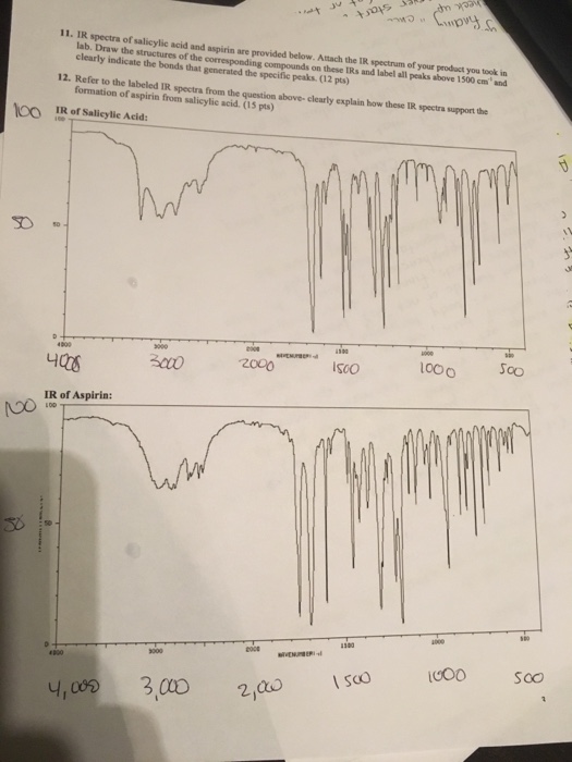 Solved IR spectra of salicyclic acid and aspirin are