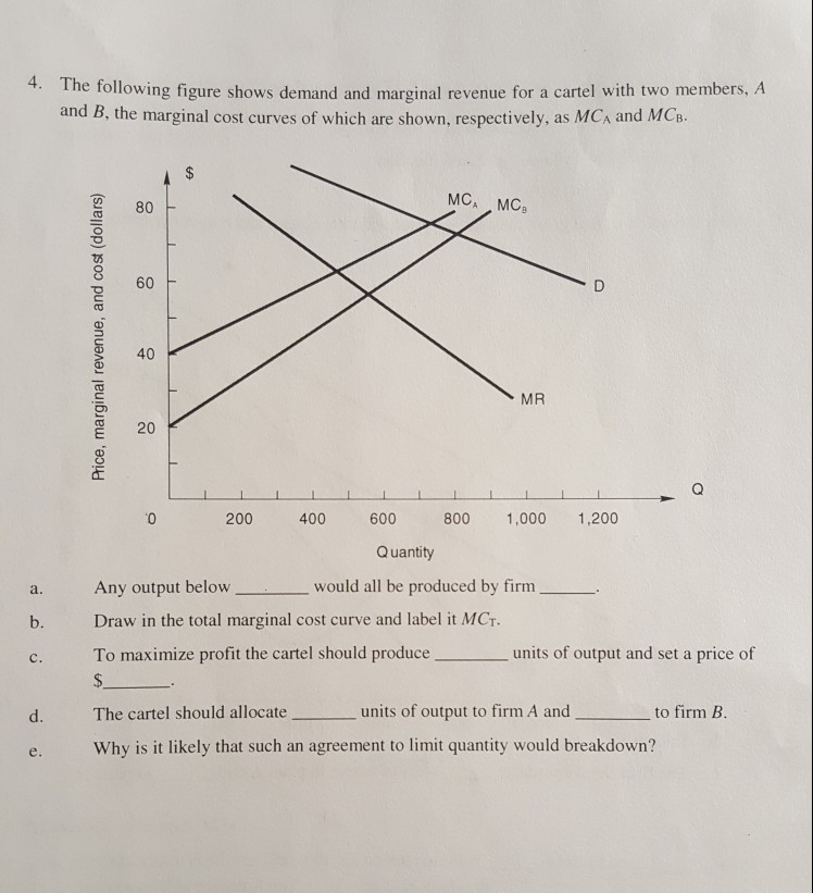 Solved 4. Th E Following Figure Shows Demand And Marginal | Chegg.com