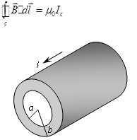 Solved Problem 1: Magnetic Field of a Cylindrical Shell We | Chegg.com