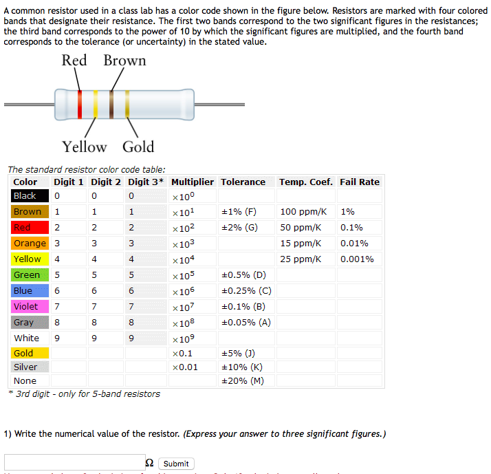 Solved A common resistor used in a class lab has a color