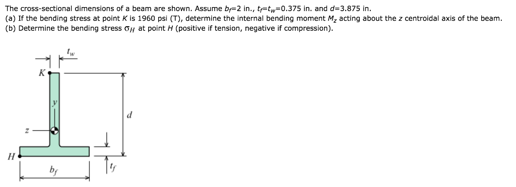 Solved The Cross-sectional Dimensions Of A Beam Are Shown. | Chegg.com