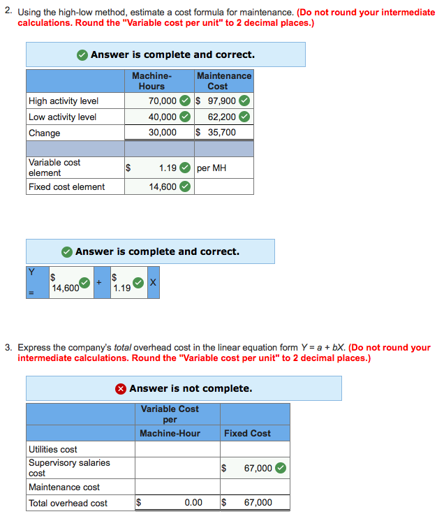 Solved Nova Companys Total Overhead Cost At Various Levels