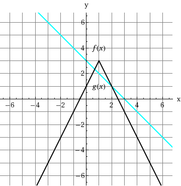 Solved Q1) Use the figure and the product or quotient rule | Chegg.com
