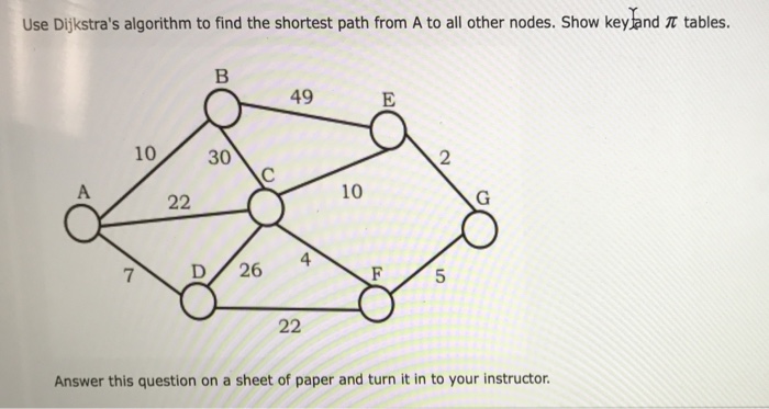 Solved Use Dijkstra's Algorithm To Find The Shortest Path | Chegg.com