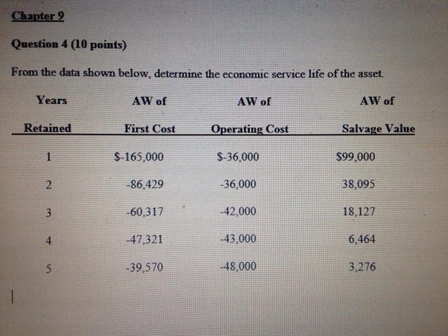 how-long-to-own-equipment-economic-service-life-analysis-engr-222