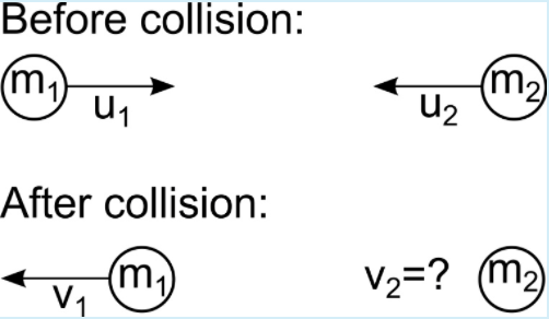 Solved Two Balls Collide. The Diagram Below Shows The | Chegg.com