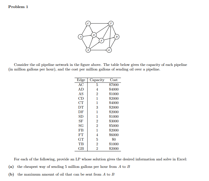 Solved Problem 1 Consider The Oil Pipeline Network In The | Chegg.com