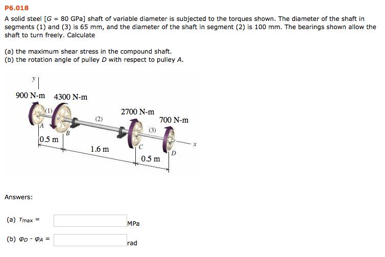 Solved A solid steel [G = 80 GPa] shaft of variable diameter | Chegg.com