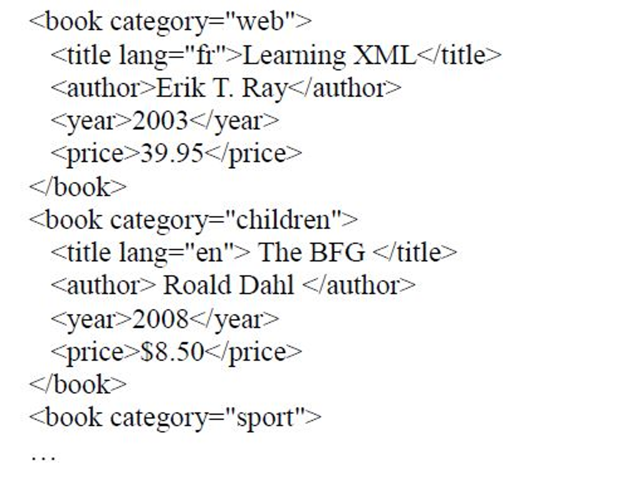 Twitter Sitemap: New Xml Data Released   What It Means - gtcbwi0