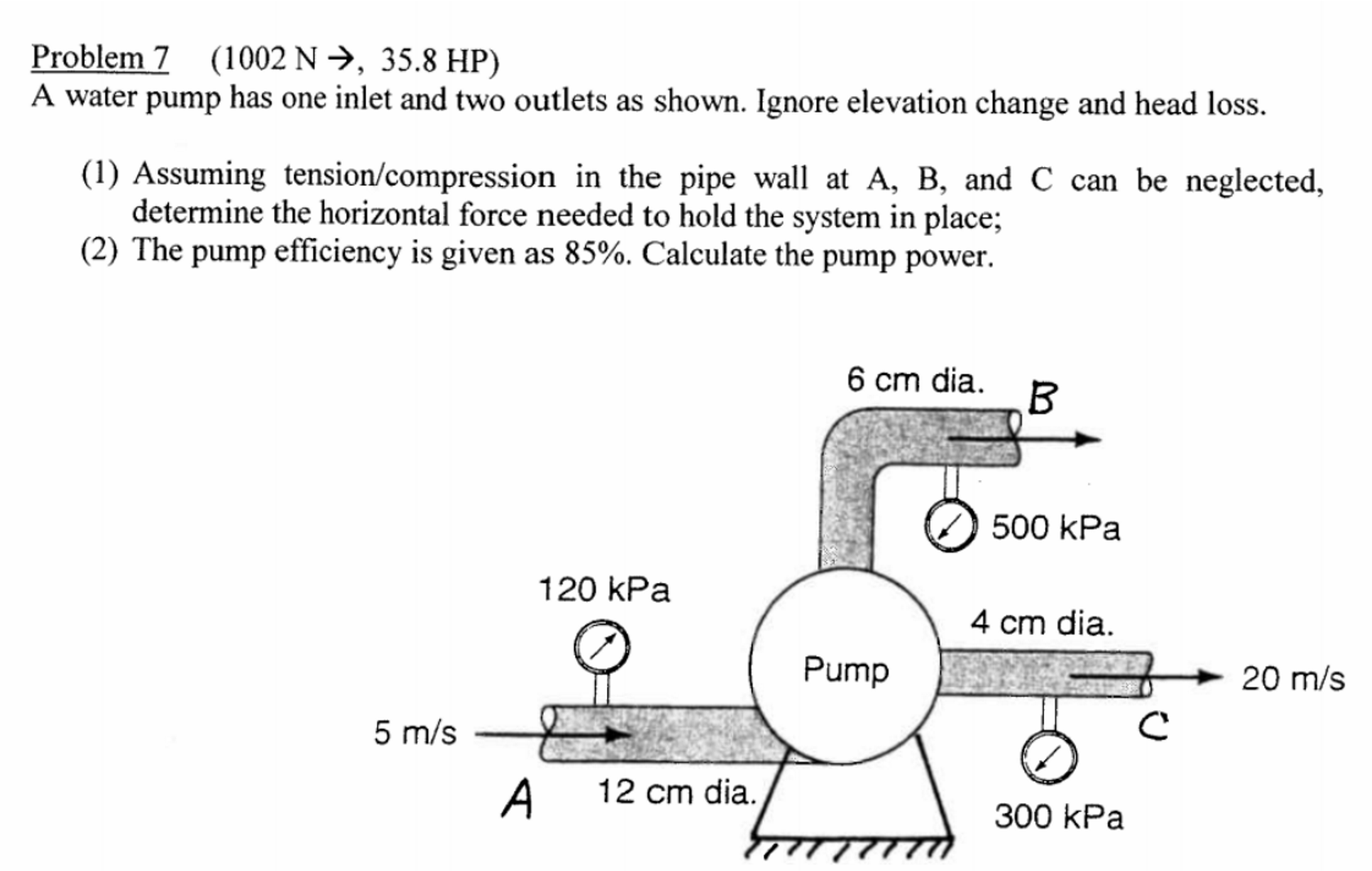 Solved A water pump has one inlet and two outlets as shown.