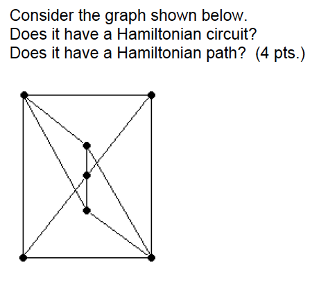 Solved Consider the graph shown below. Does it have a | Chegg.com