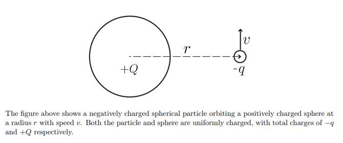 Solved Tr +0 -9 The figure above shows a negatively charged | Chegg.com