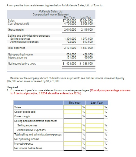 Solved A comparative income statement is given below for | Chegg.com