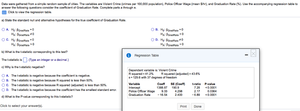 Solved Data were gathered from a simple random sample of | Chegg.com