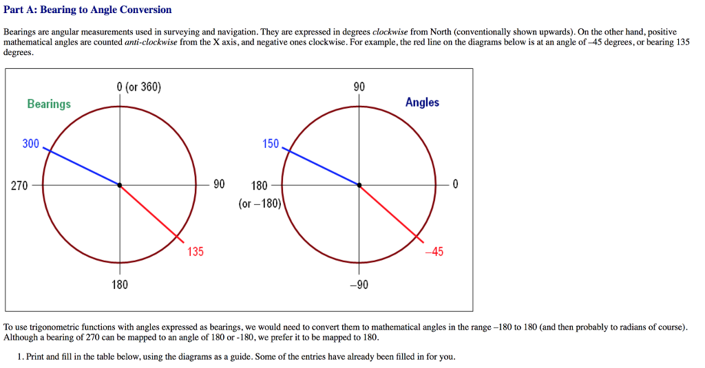 angular-measurement-for-surveying-learn-n-earn-money