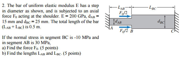 Solved The bar of uniform elastic modulus E has a step in | Chegg.com