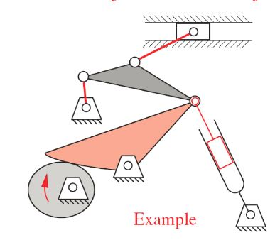 Solved Find the DOF of the mechanism | Chegg.com