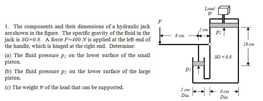 Solved The components and their dimensions of a hydraulic | Chegg.com